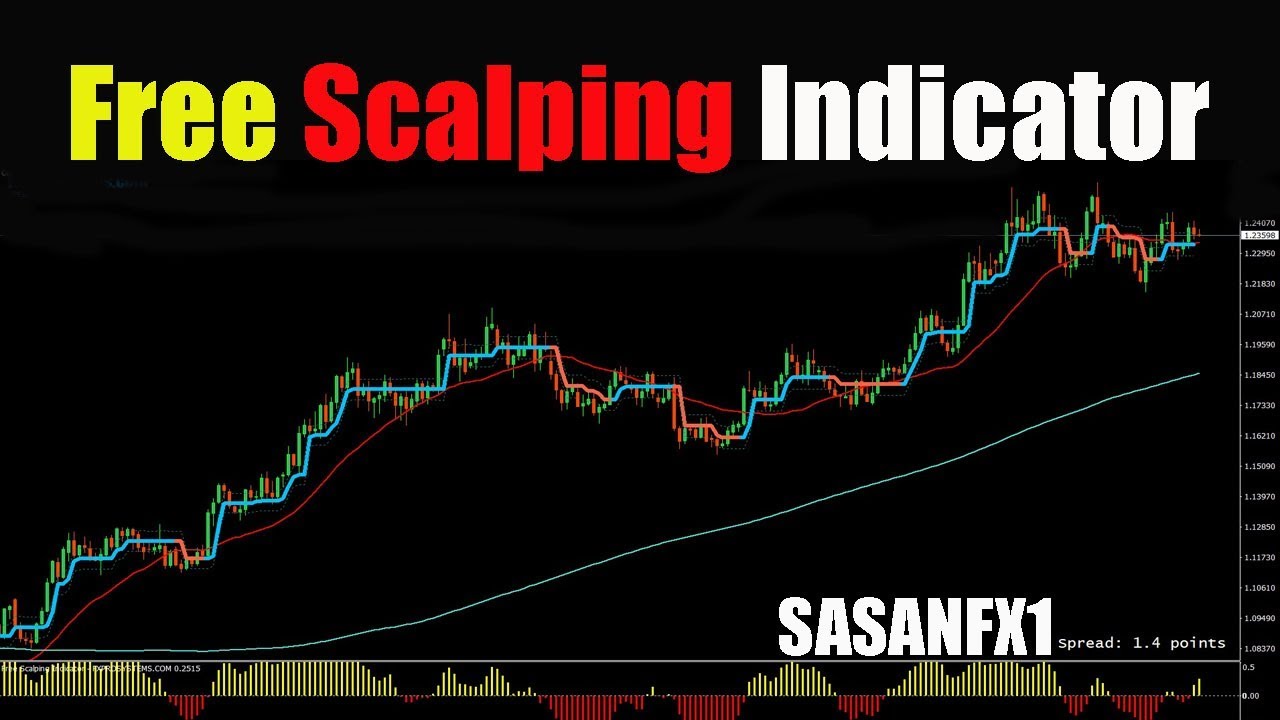 free scalper indicator